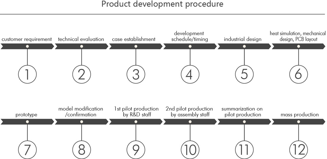 product-development-procedure.jpg