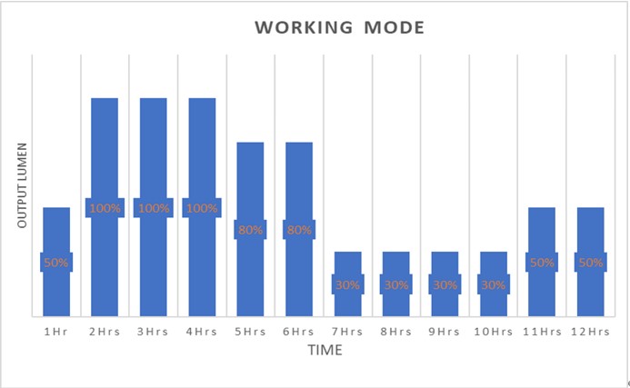 5f7d2c021a247.jpg working mode.jpg