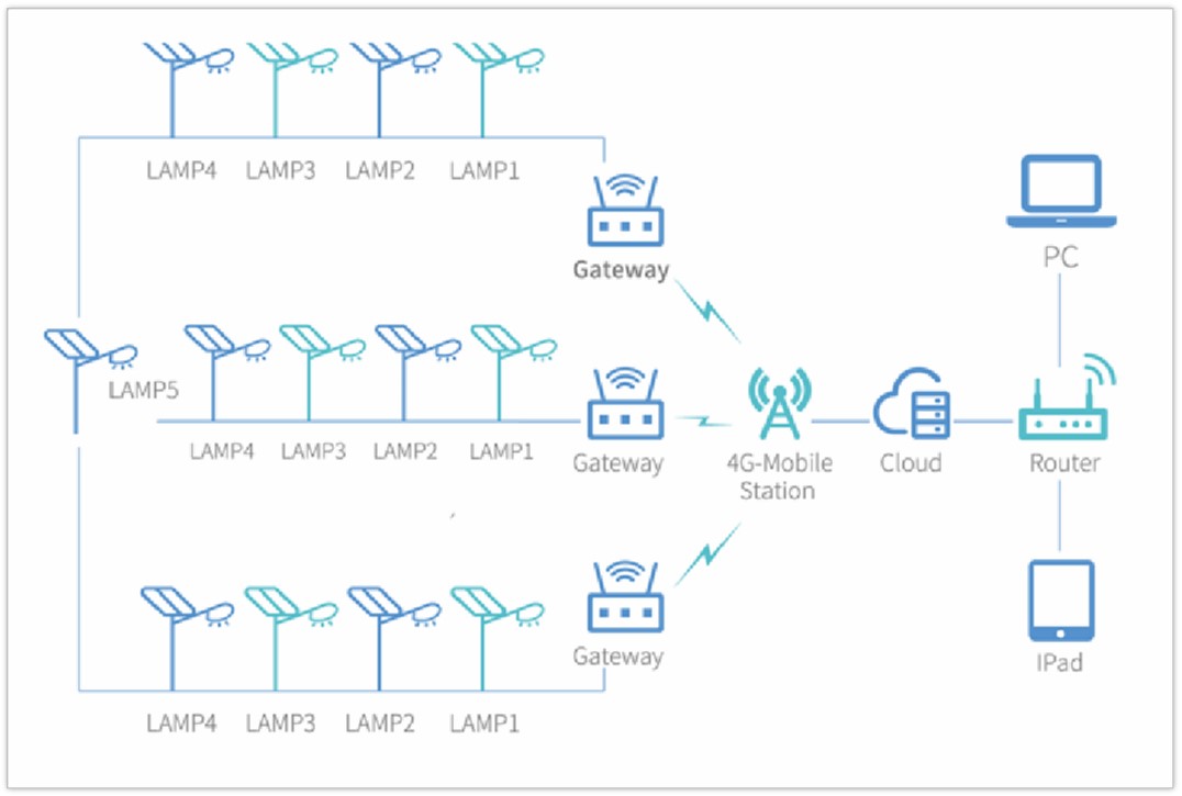 5f7d2ca7780a8.jpg control system.jpg